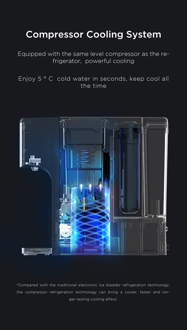 RO Water Purifier