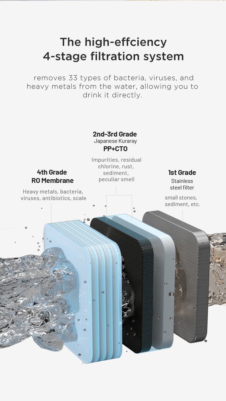 RO Water Purifier