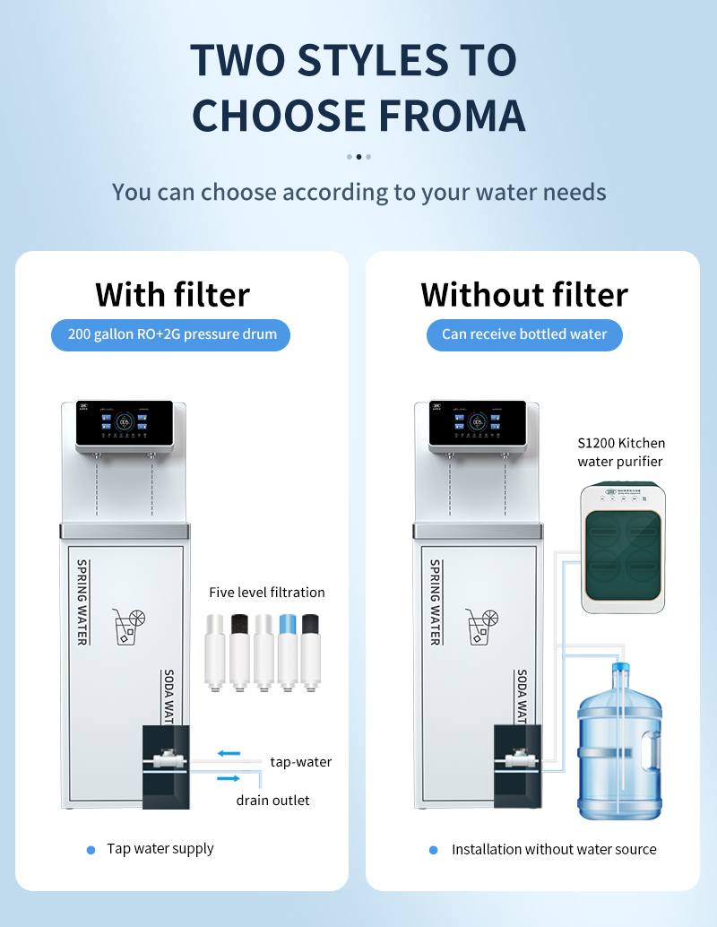 RO Water Purifier