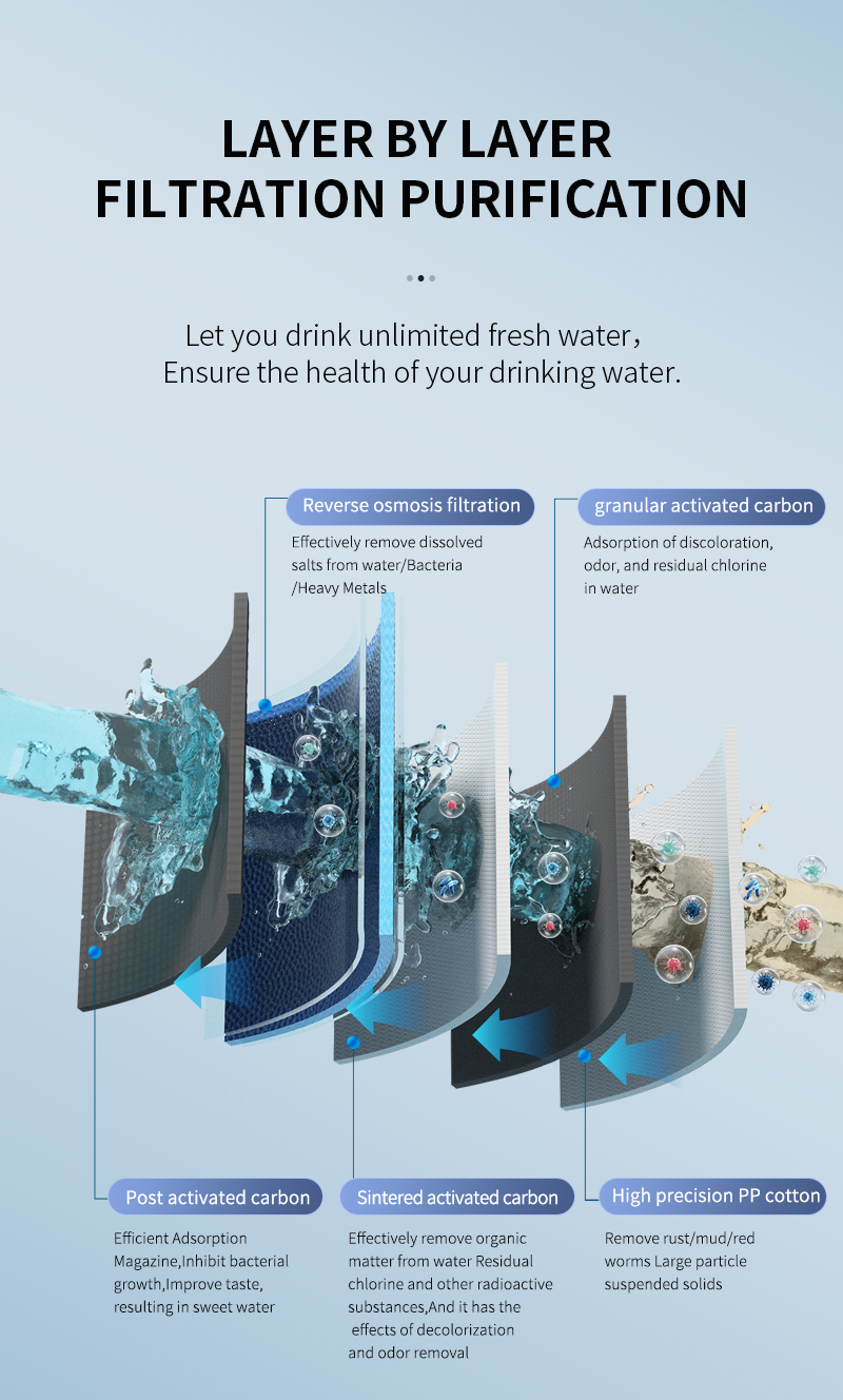 RO Water Purifier