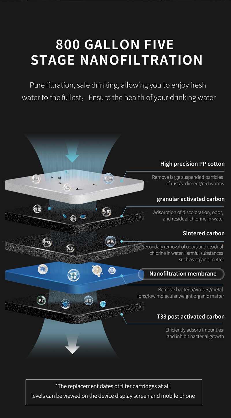 RO Water Purifier