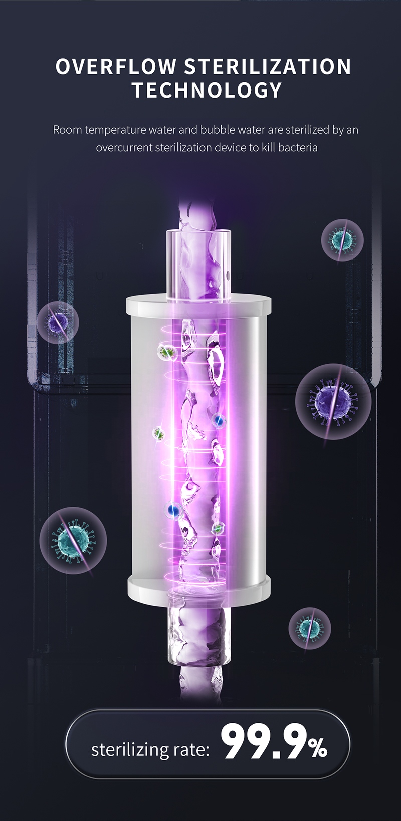 RO Water Purifier