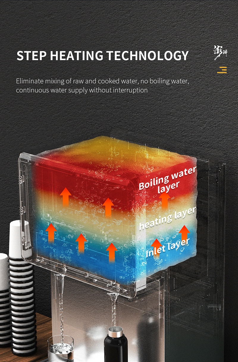 RO Water Purifier