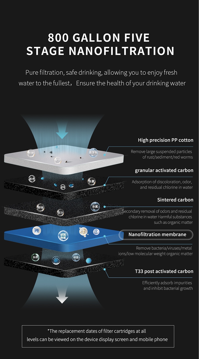 RO Water Purifier