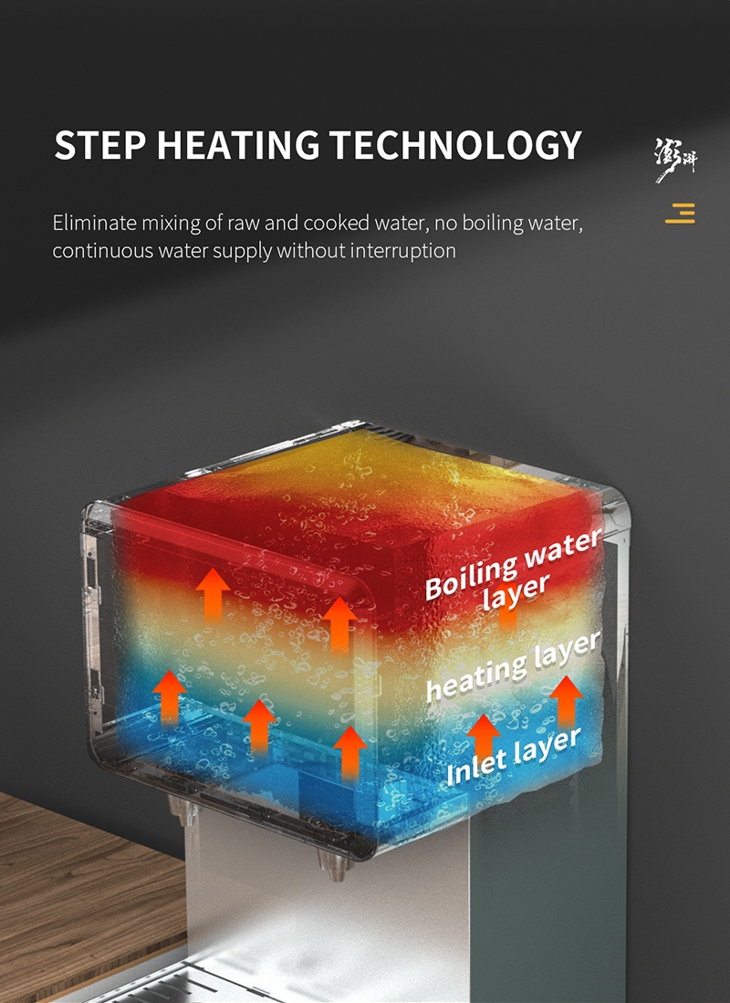 RO Water Purifier
