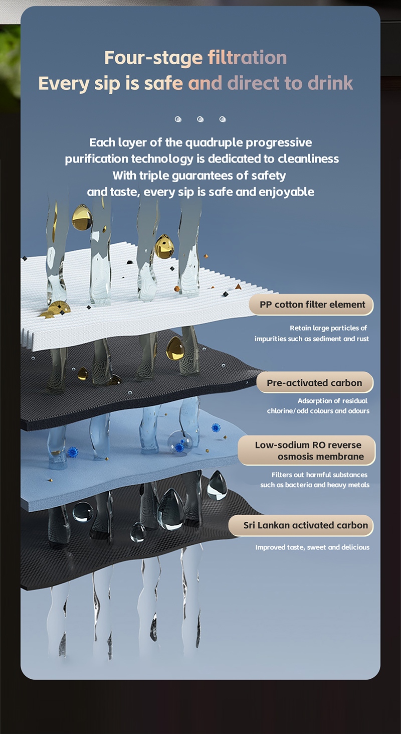 RO Water Purifier